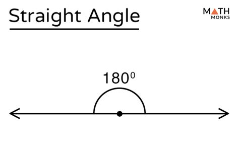 Straight Angle Examples In Real Life