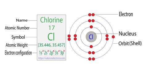 Chlorine 17 Electron Configuration Sale Stores | www.micoope.com.gt