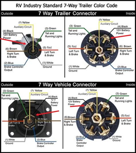 Pollak 6 Pin Trailer Connector Wiring Diagram Wiring 7 Way Trailer Connector Diagram 7 Round ...