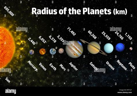 Solar System Planet Sizes In Order