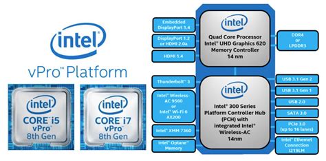 Intel announces new 8th Gen Intel Core vPro Notebook processors with better battery life, Wi-Fi ...