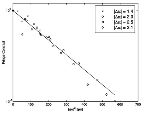 Decoherence in the experiment of Torchette et al. with entangled ions:... | Download Scientific ...