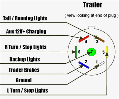 Trailer Wiring Diagram Color Code