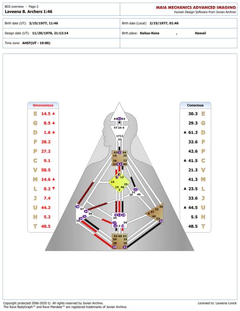 Human Design Charts & Analysis — ICONIC Human Design