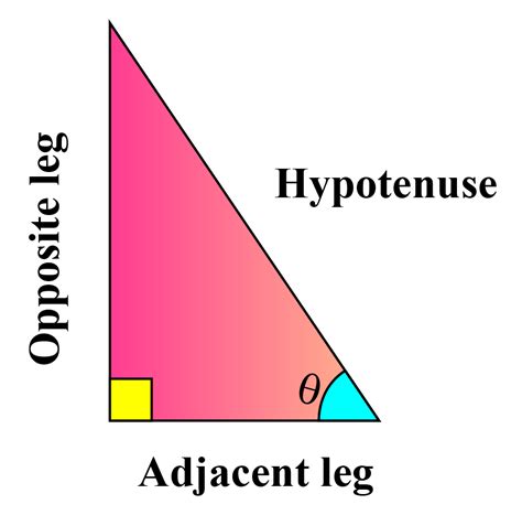 Adjacent definition, facts and solved examples - Cuemath