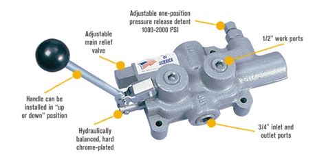 Log Splitter Control Valve Piping Diagram Brand Hydraulics L