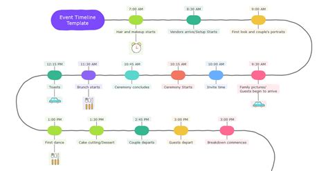 Free Event Timeline Template & Examples | EdrawMind