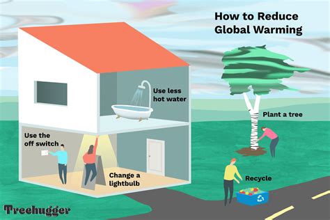 💣 What exactly is global warming. 9 facts about global warming that you must definitely know ...