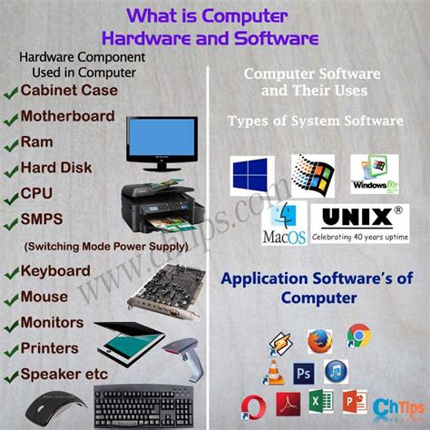 What Is Computer Hardware And Software