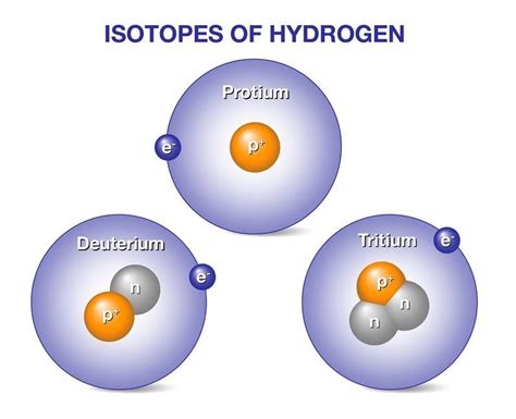 Understanding the Outsized Effect of Hydrogen Isotopes | Department of Energy