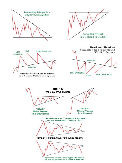 What Are Chart Patterns - Riset