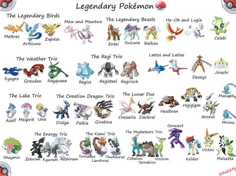 Legendary Pokemon Photo: All Legendary Pokemon | All legendary pokemon, Pokemon photo, Pokemon