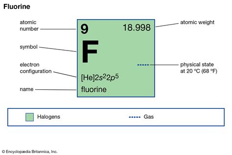 Periodic Table With Symbol And Atomic Number Only | Brokeasshome.com