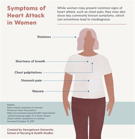 What Women Need to Know About Strokes and Heart Attacks - Nursing@Georgetown