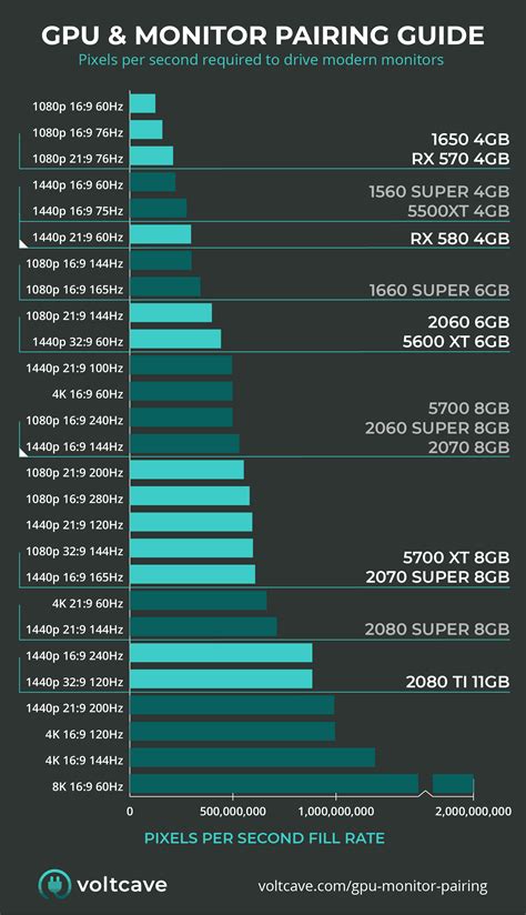 The Best GPU & Monitor Pairings (Infographic) – Voltcave