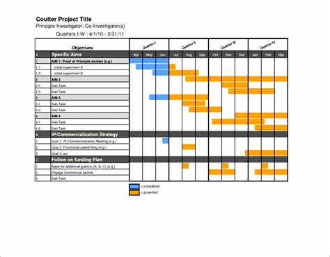 Gantt Charts – An Easy Way To Plan And Visualize Your Projects - Free Sample, Example & Format ...