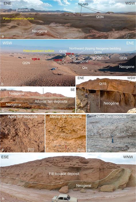 Outcrop examples of the Quaternary alluvial fan and alluvial plain... | Download Scientific Diagram