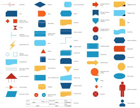 Standard Flowchart Symbols and Their Usage | Basic Flowchart Symbols and Meaning | Workflow ...