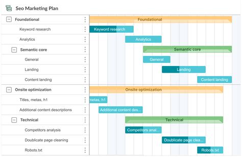 Simple Gantt Chart Examples in Project Management