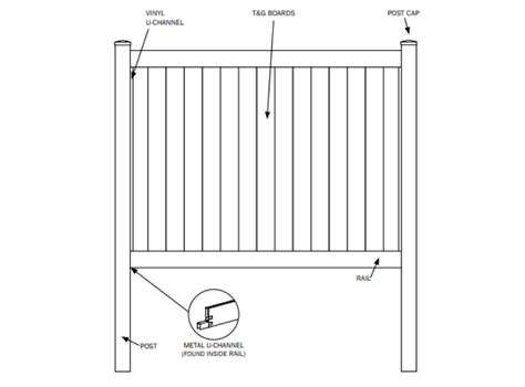 How To Install Vinyl Fence Panels - SAM-UK