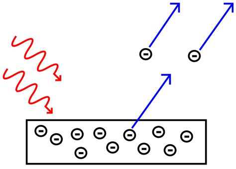 Photoelectric effect