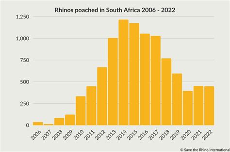 50 Shocking Statistics on Poaching You Must Know - 2024