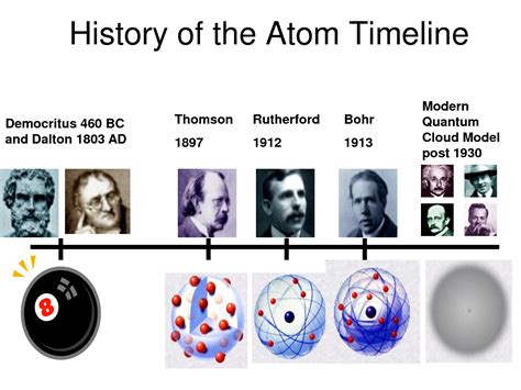 Democritus Atomic Model Experiment