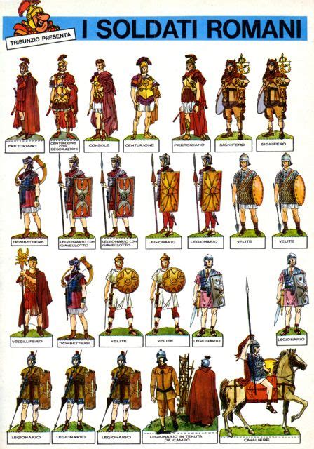 Loading Image Rome History, World History, Ancient History, Old Warrior, Greek Warrior, Military ...