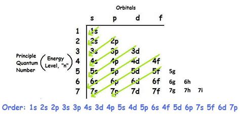 2 +12. Atomic structure