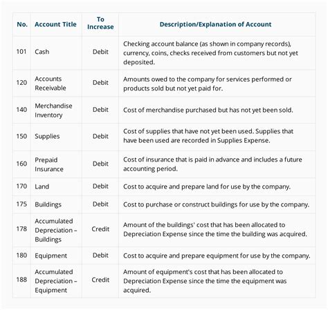 مدونة محاسب مصري: Chart of Accounts