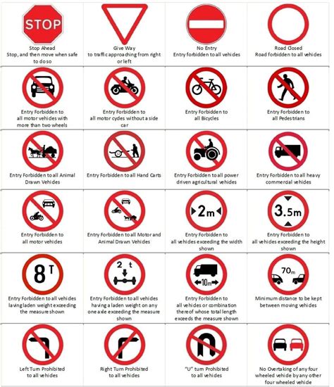 Types of Kenya Road Signs and Their Meaning: Learn and Be Safe | Road safety signs, Road traffic ...