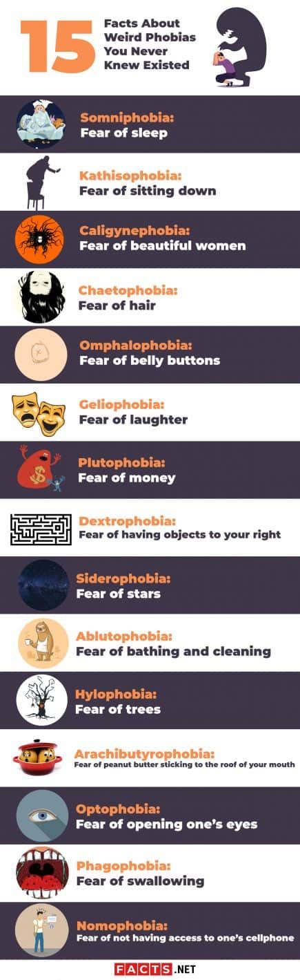 35 Facts About Weird Phobias You Never Knew Existed | Facts.net