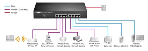 [DIAGRAM] Block Diagram Network Switch - MYDIAGRAM.ONLINE