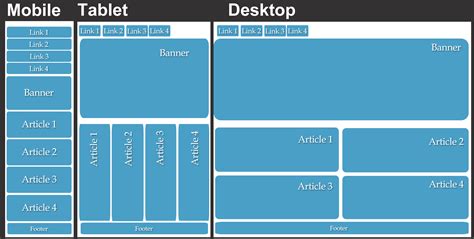 How To Create Responsive Html Css Grid Layouts - vrogue.co