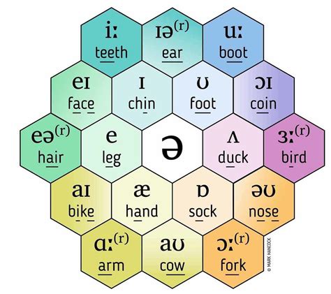 Vowel Sounds Chart Printable