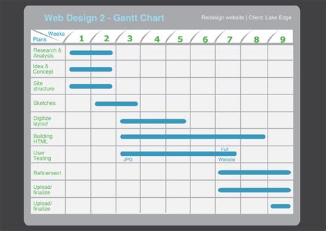 How To Use A Gantt Chart – Project Management Visions and Gantt Bar Chart Template — db-excel.com