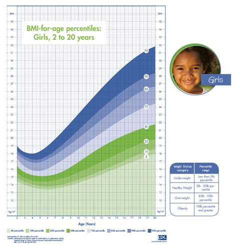 Bmi Calculator As Per Age - Aljism Blog