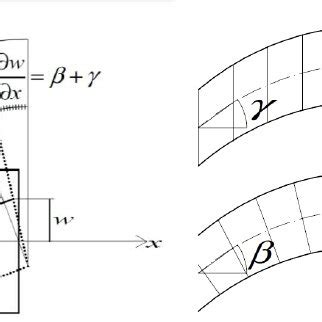 Definition of the in-plane angle . | Download Scientific Diagram