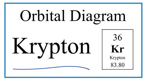 Diagramme Orbital Du Krypton