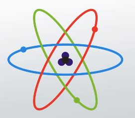 The Quantum Mechanical Model | Overview, Definition & Discovery - Lesson | Study.com