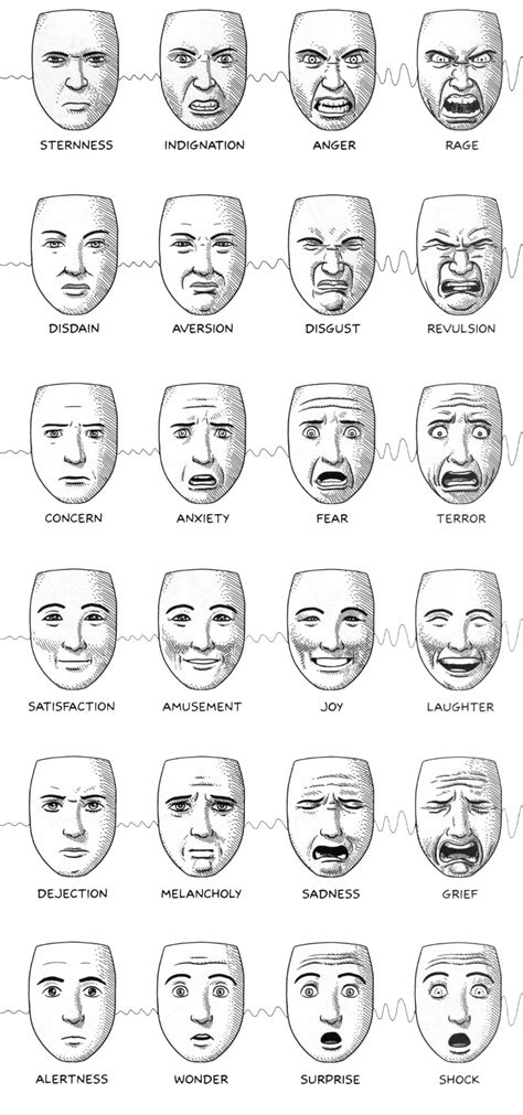 Animation Facial Expressions Chart - Drawing Expressions | Facial expressions drawing, Drawing ...