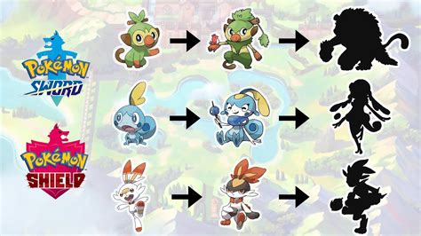 Pokemon Sword Starters Evolution Chart