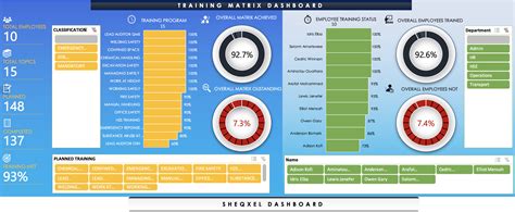 Training Matrix Dashboard Template Health and Safety - Etsy