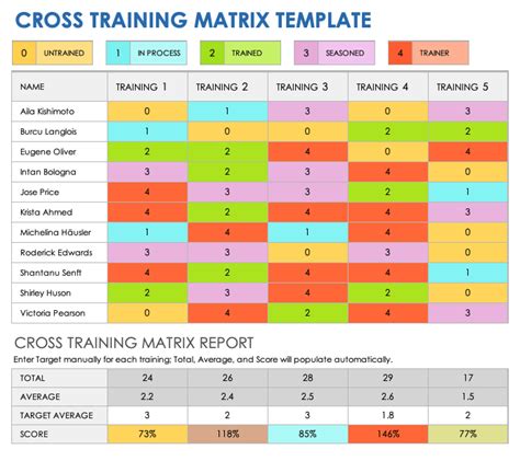 Training Matrix Excel Template