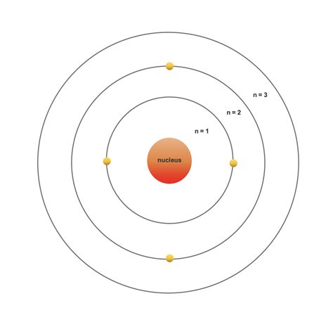 Electron Shells And Orbitals - Bank2home.com