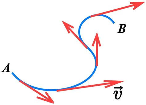 Tangential Velocity: Definition, Formula And Equation