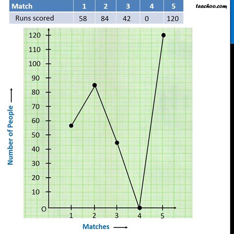 Line Graph - Figure with Examples - Teachoo - Reading Line Graph