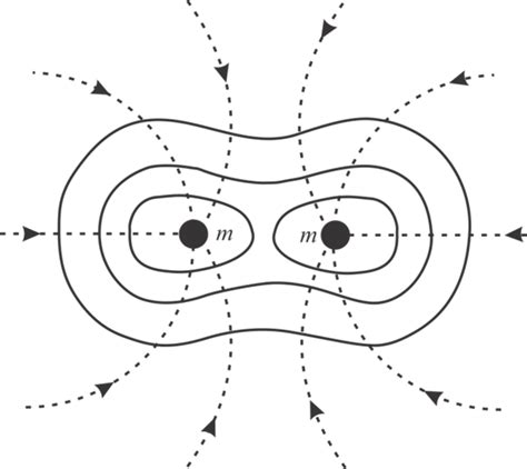 Solved: Draw gravitational field lines between 2 masses, electric ... | Chegg.com