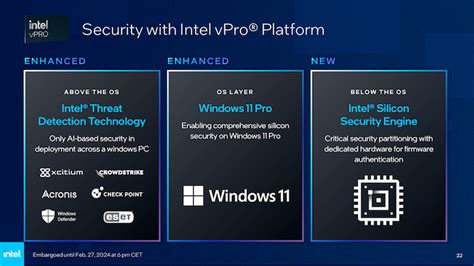 Intel Brings vPro to 14th Gen Desktop and Core Ultra Mobile Platforms for Enterprise