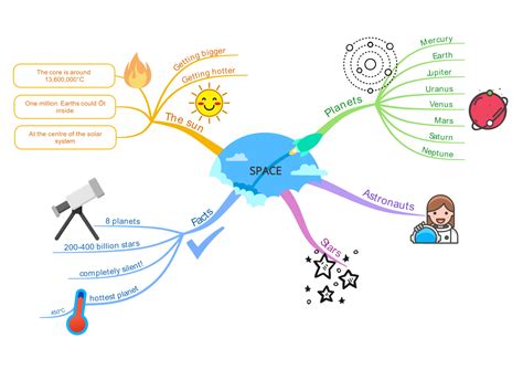 Mind Map Examples for Education & Business - Mind Mapping Gallery